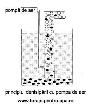 Tipfor - Foraje puturi